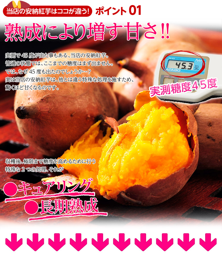 実測で糖度45度が出たこともある安納紅芋