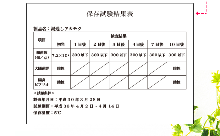 保存試験結果表