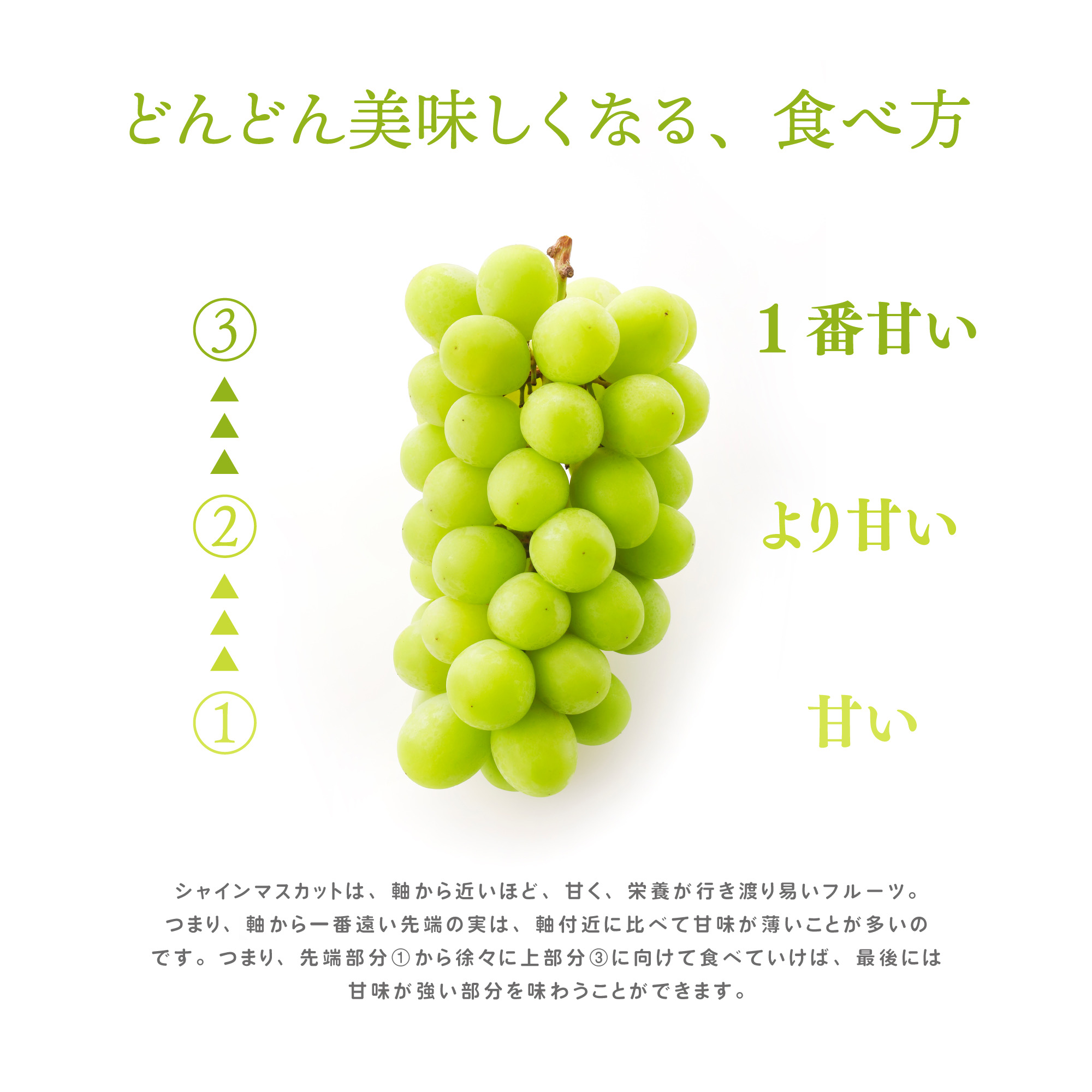 どんどん美味しくなる食べ方