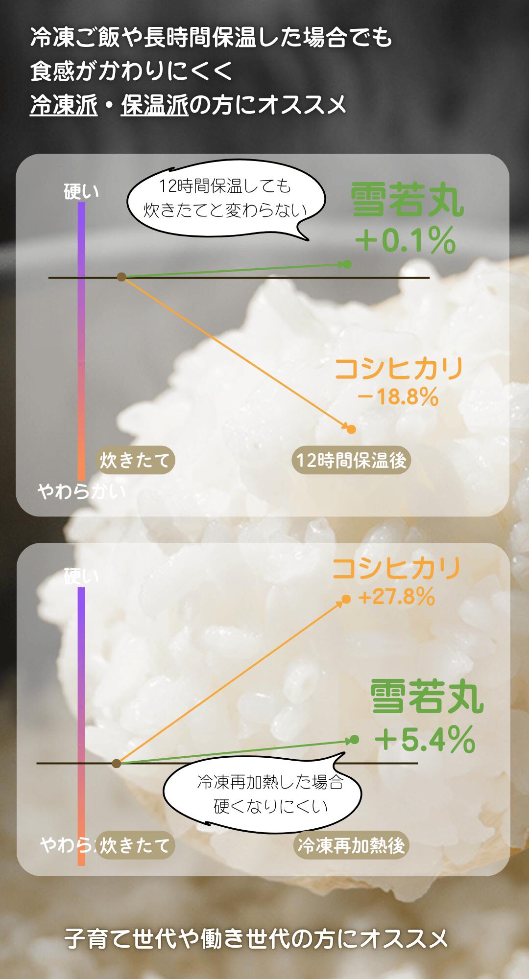 雪若丸の特徴