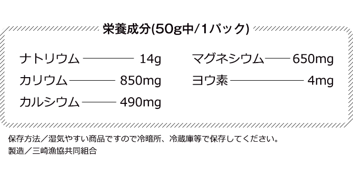 成分