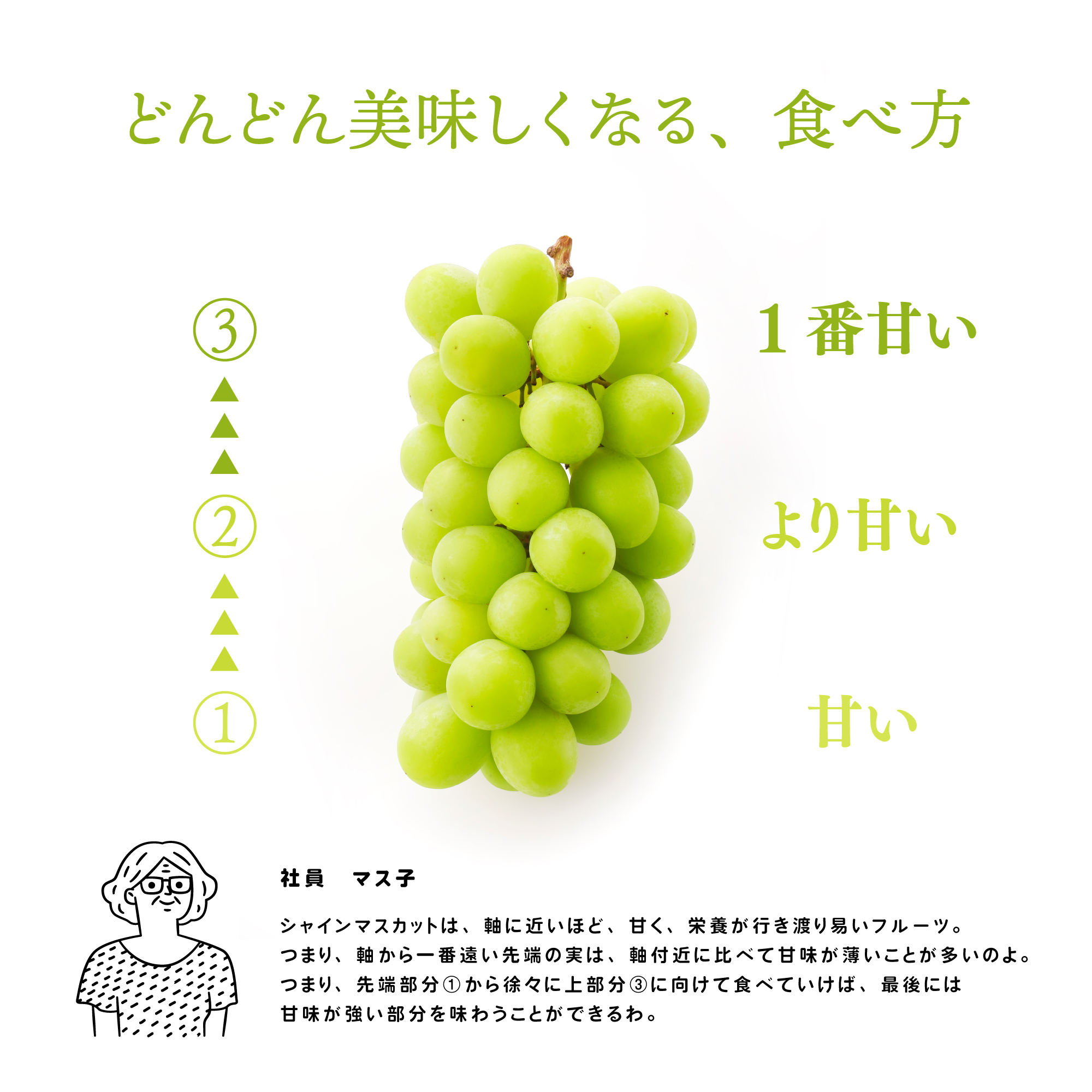 美味しい食べ方
