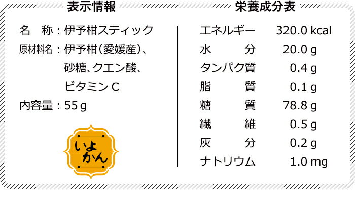 いよかん成分